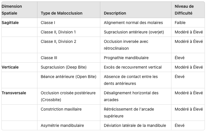 tableau